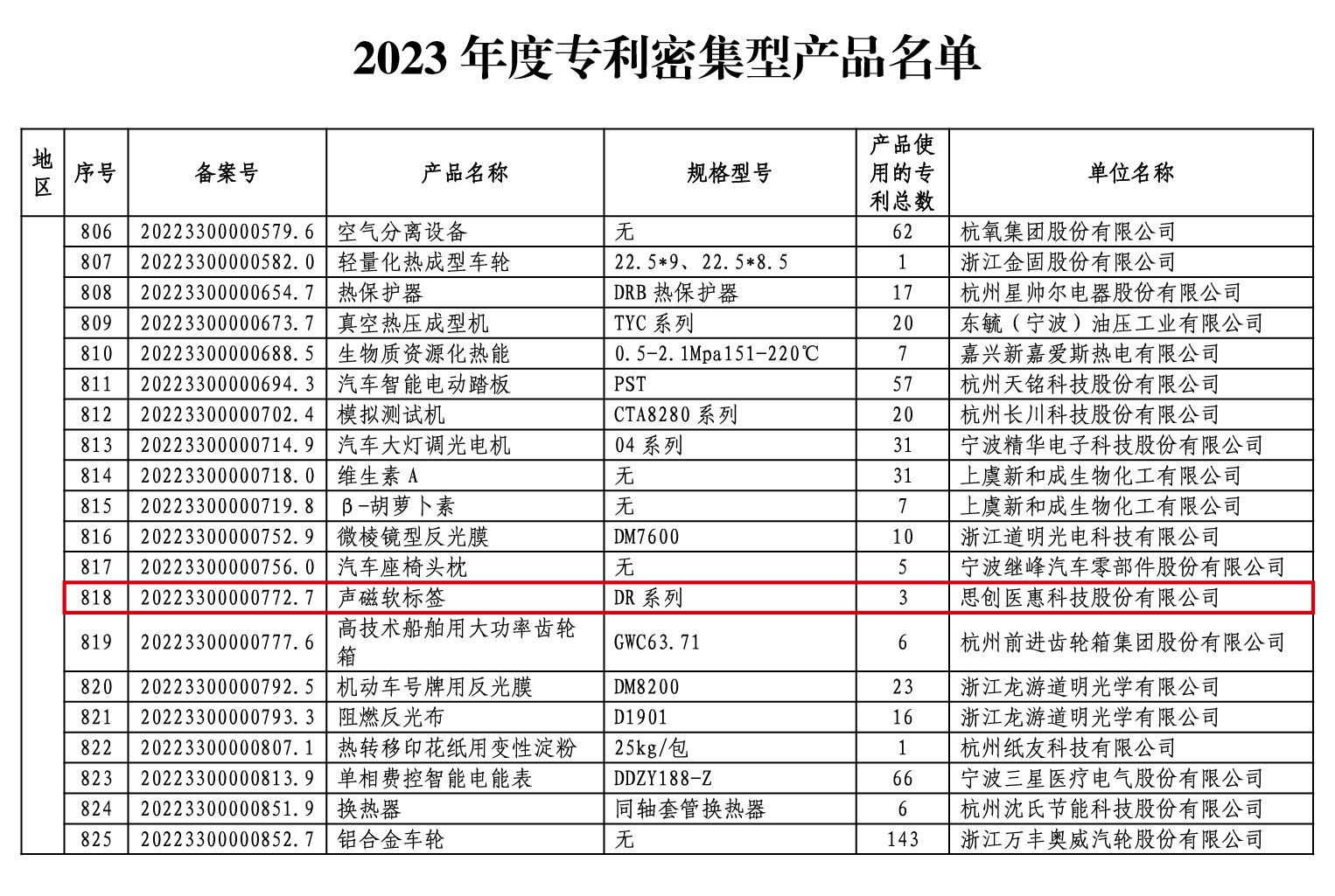 2023年度专利密集型产品拟认定名单（MYBALL迈博医惠页）-02.jpg